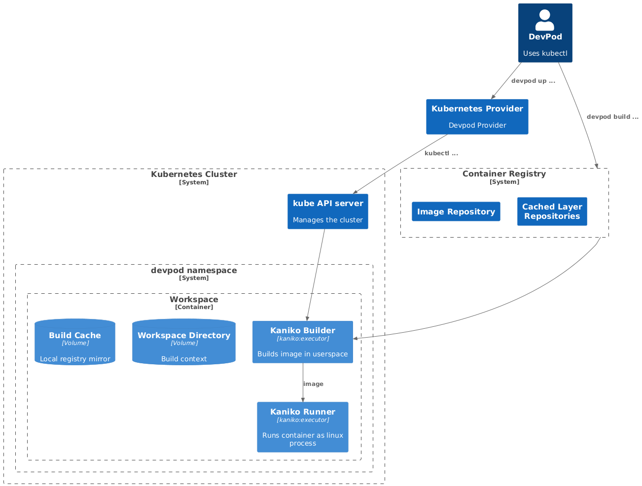 Devsy Architecture 2